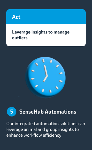 Allflex SenseHub® Dairy | Allflex Australia
